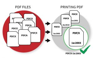 pdf printed files