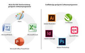 Für Grafikdesign geeignete Softwareprogramme