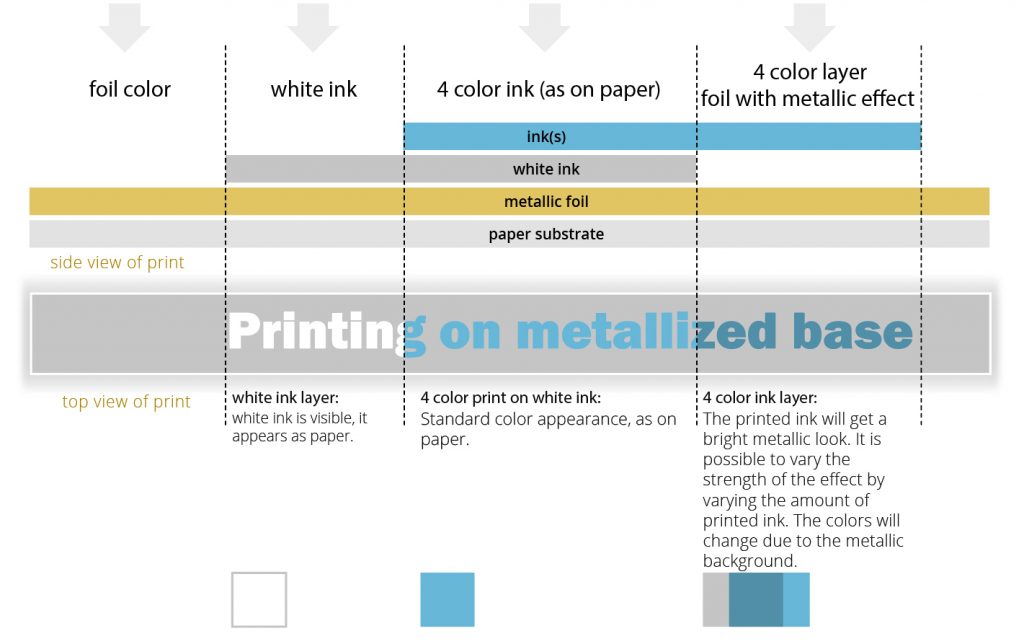 metalized printing