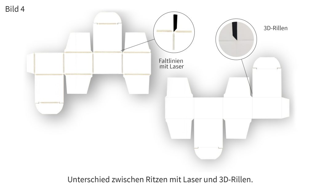 Unterschied zwischen Ritzen mit Laser  und 3D-Rillen. 